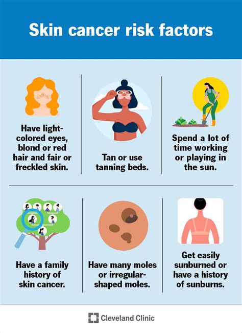 melanoma skin cancer photos risk factors